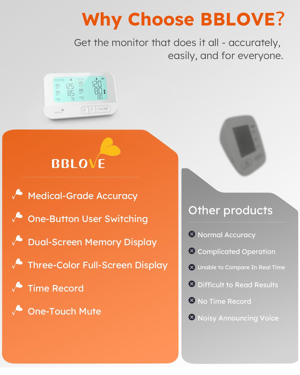 Blood Pressure Monitor I39784