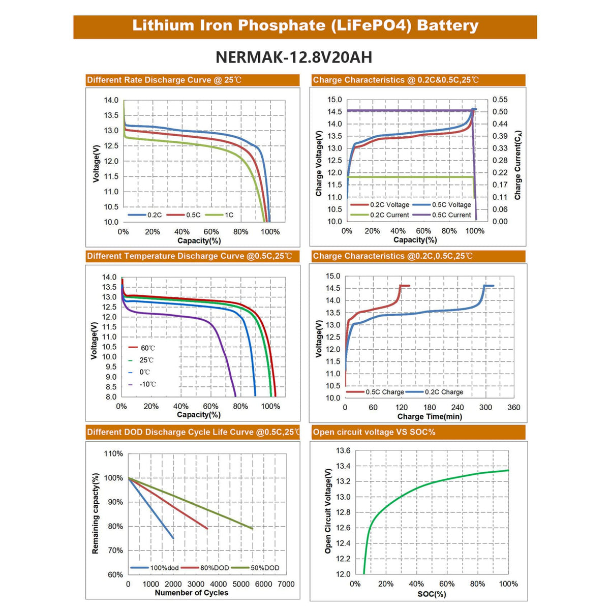 12V 20Ah Lithium LiFePO4 Deep Cycle Battery O976016