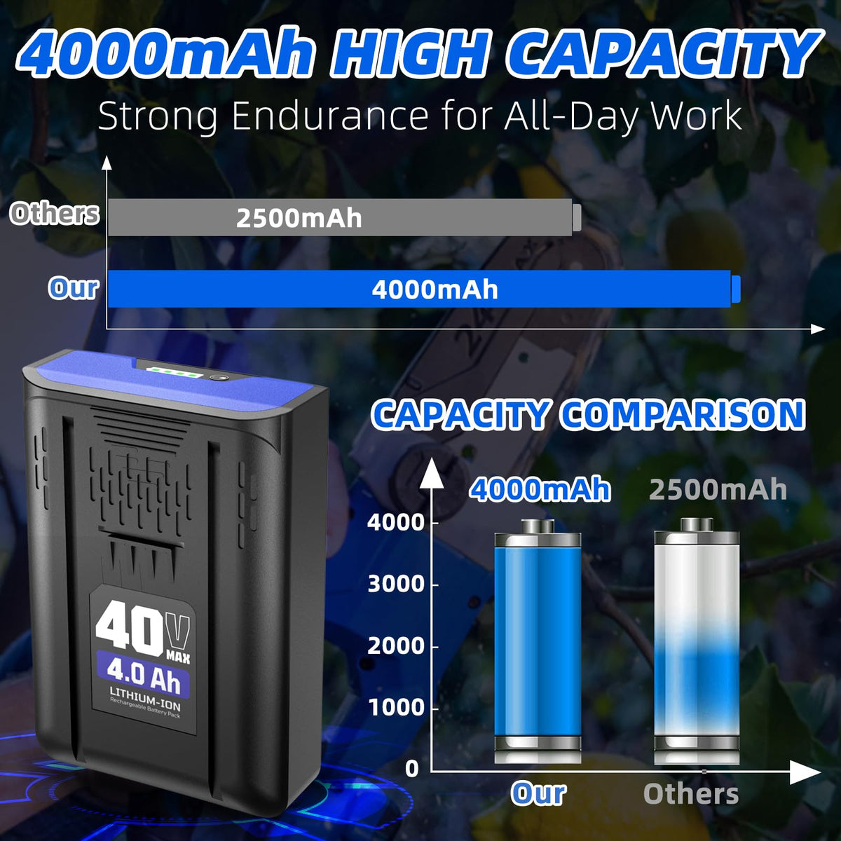 4Ah Rechargeable Lithium-ion Battery J977