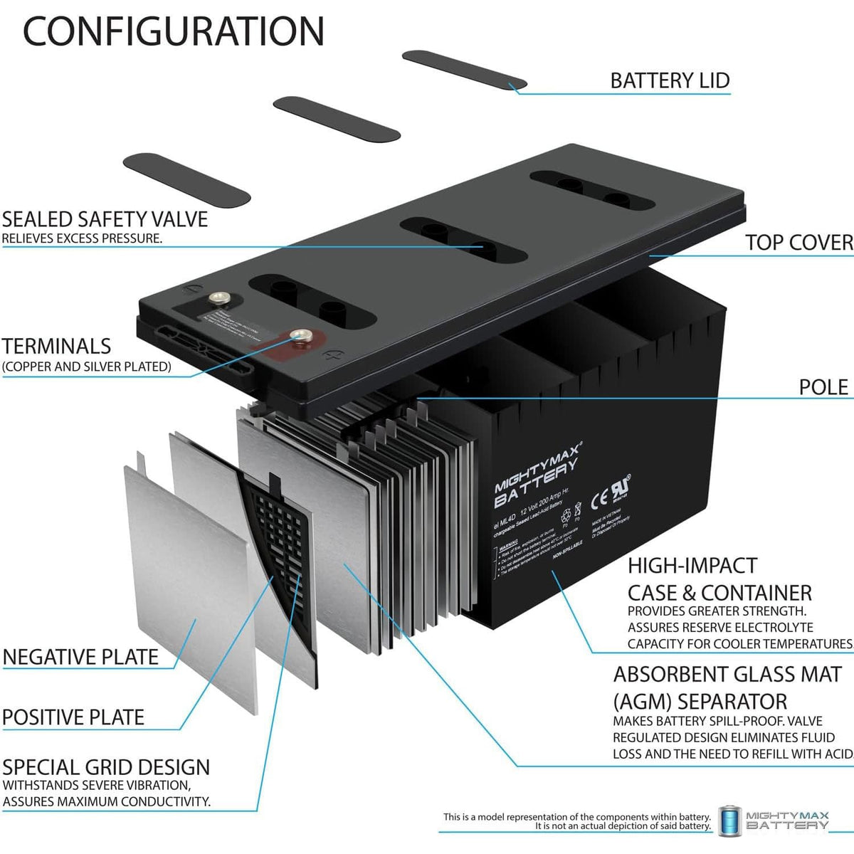 12V 200 Amps Sealed Lead-Acid Battery 4 Pack E860