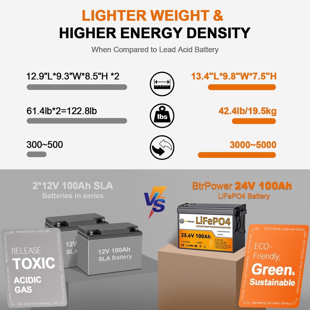 24V 100Ah Deep Cycle LiFePO4 Battery H169160