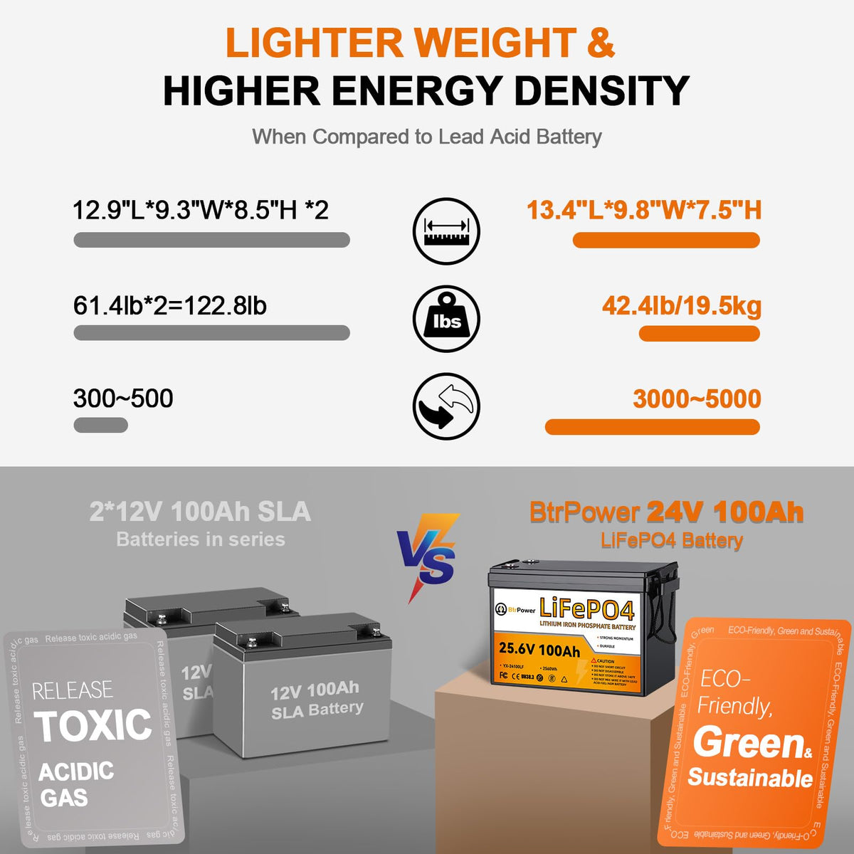 24V 100Ah Deep Cycle LiFePO4 Battery H169160