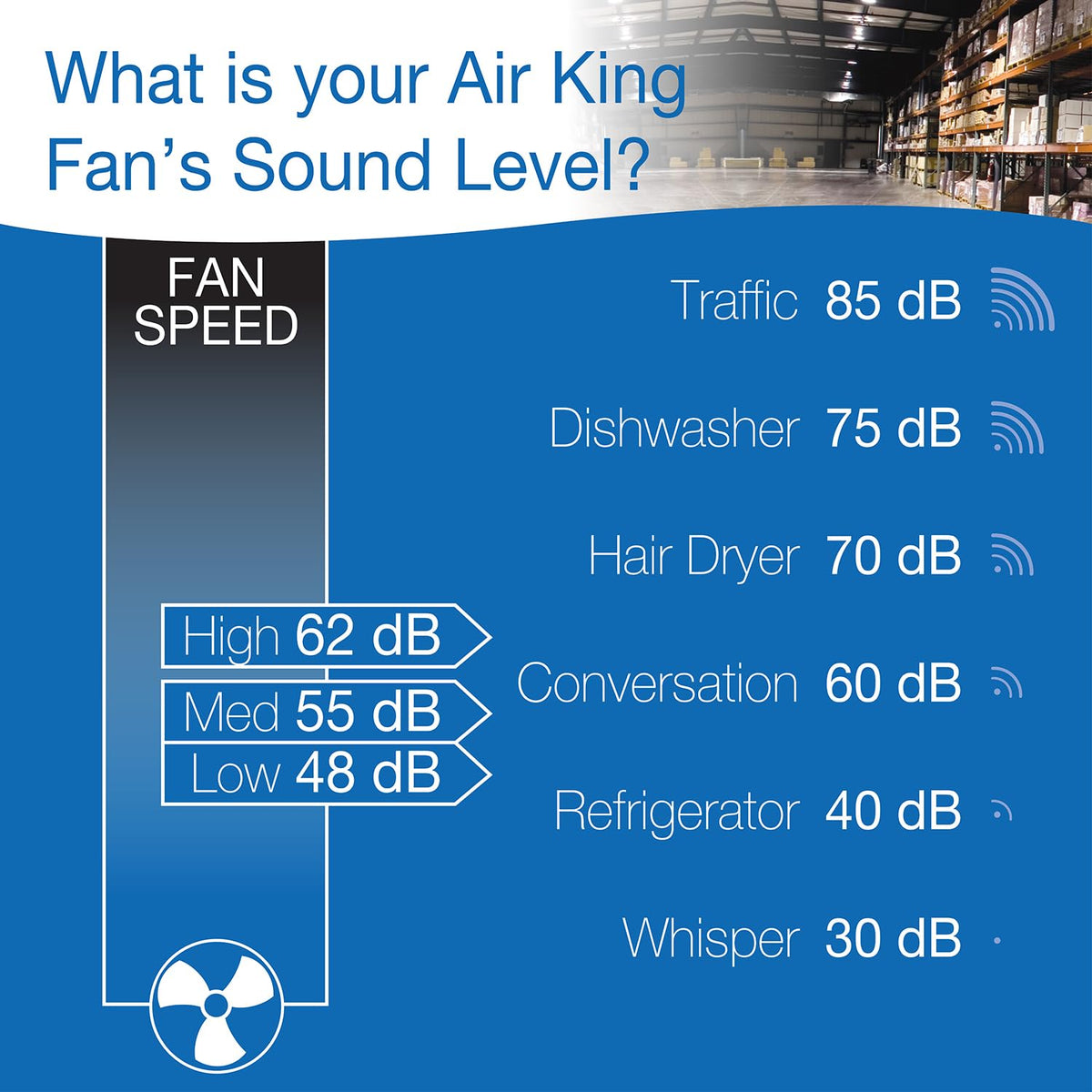 20-Inch Pedestal Fan I839