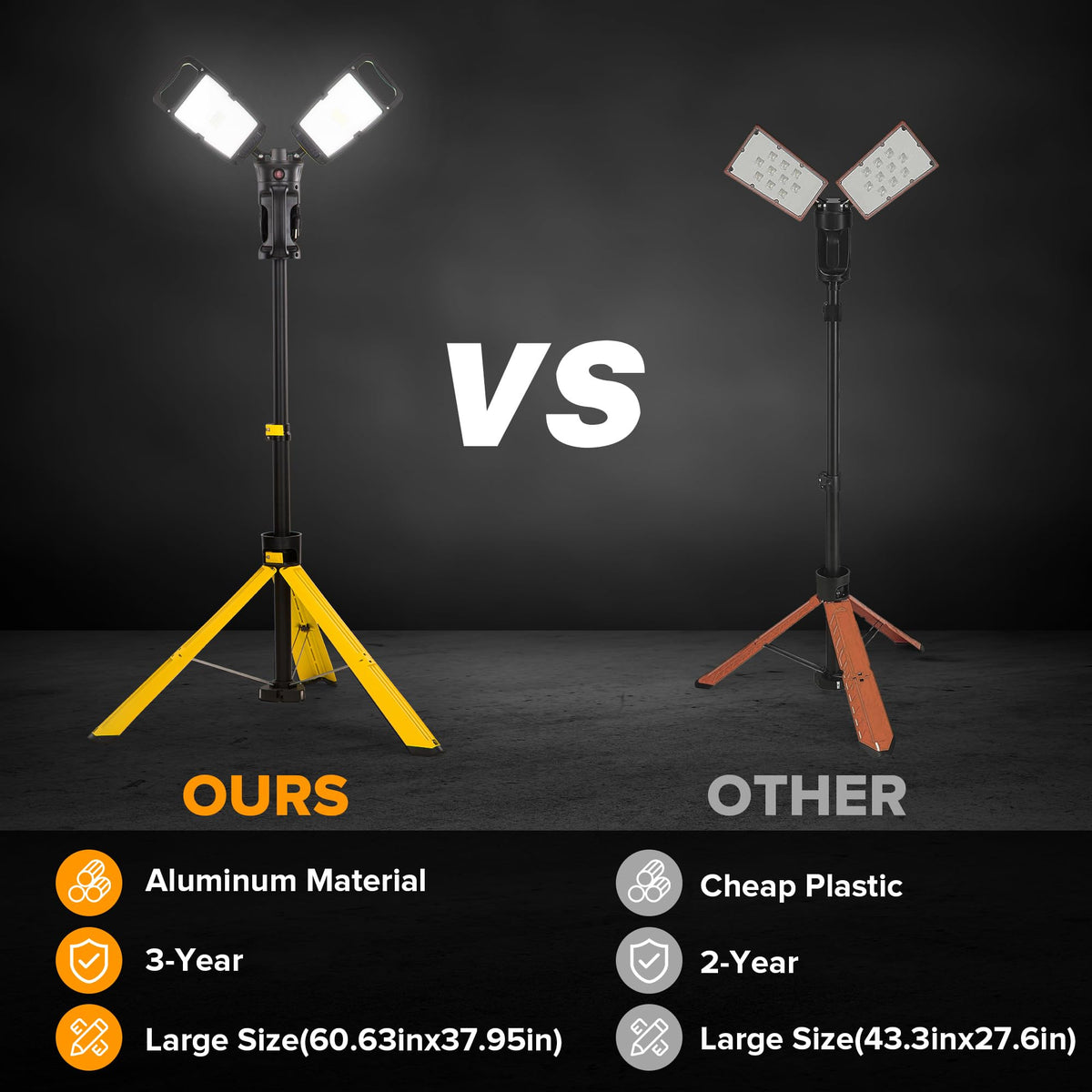 1000 Lumen LED Magnetic Light and 10000 Lumen Work Light with Stand T549216