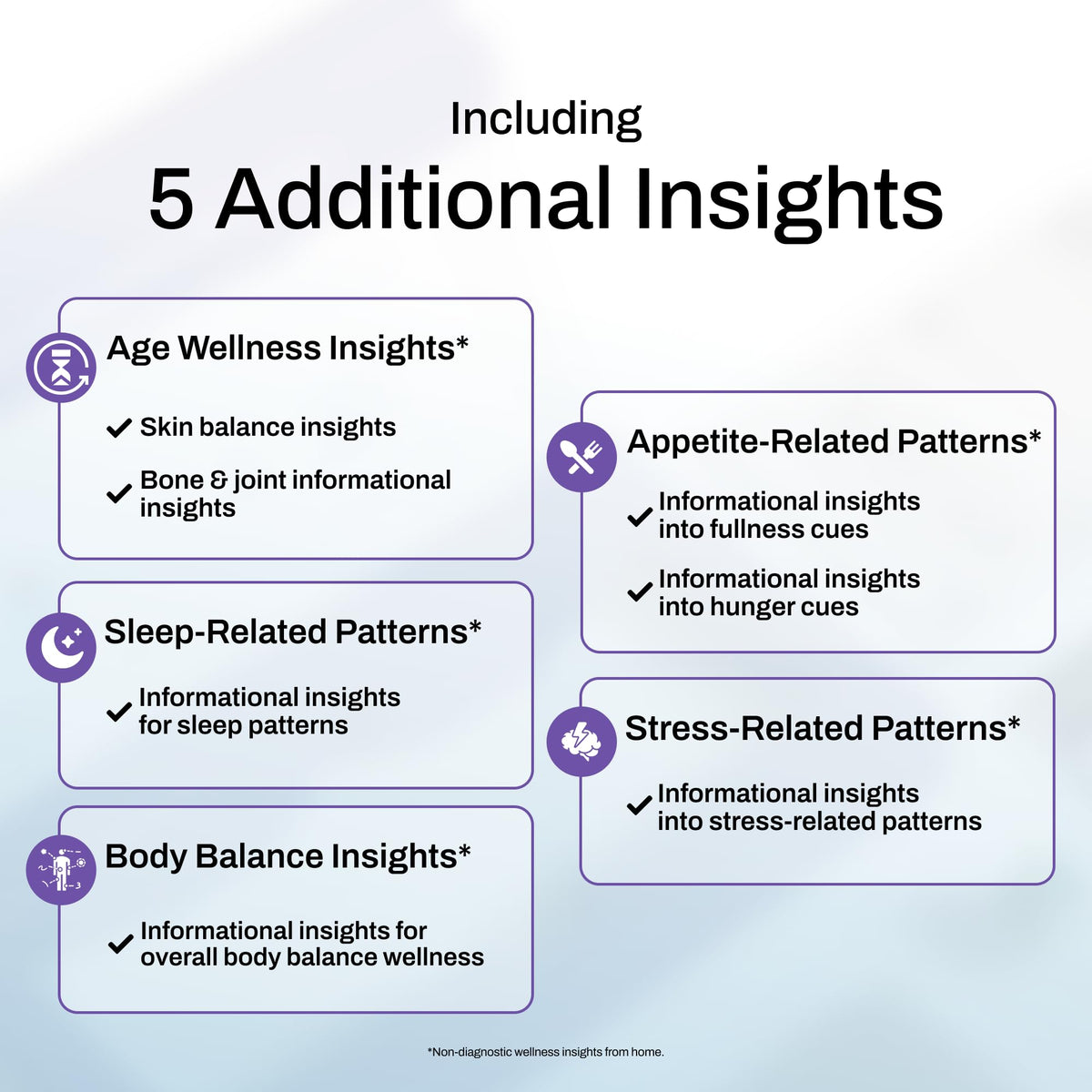 At-Home Wellness Test Kit H726214