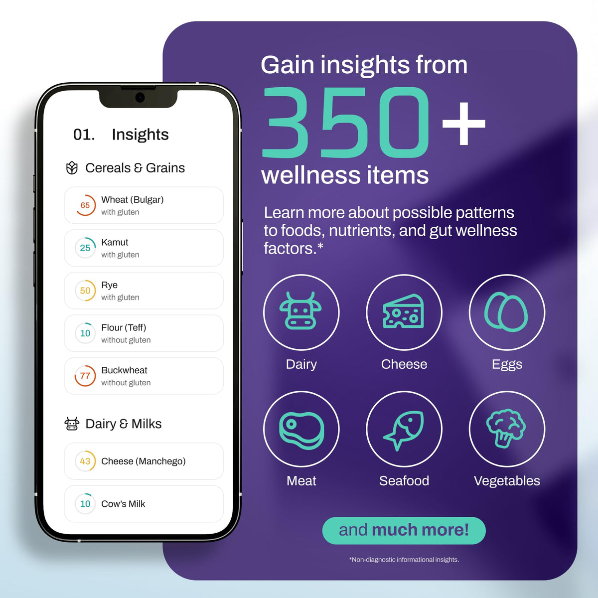 At-Home Wellness Test Kit H726214