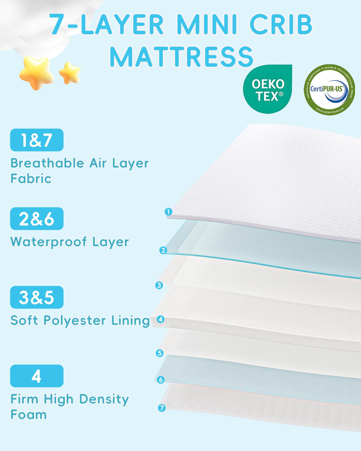 Pack and Play Mattress 38"x26" with Waterproof Washable Cover M7981