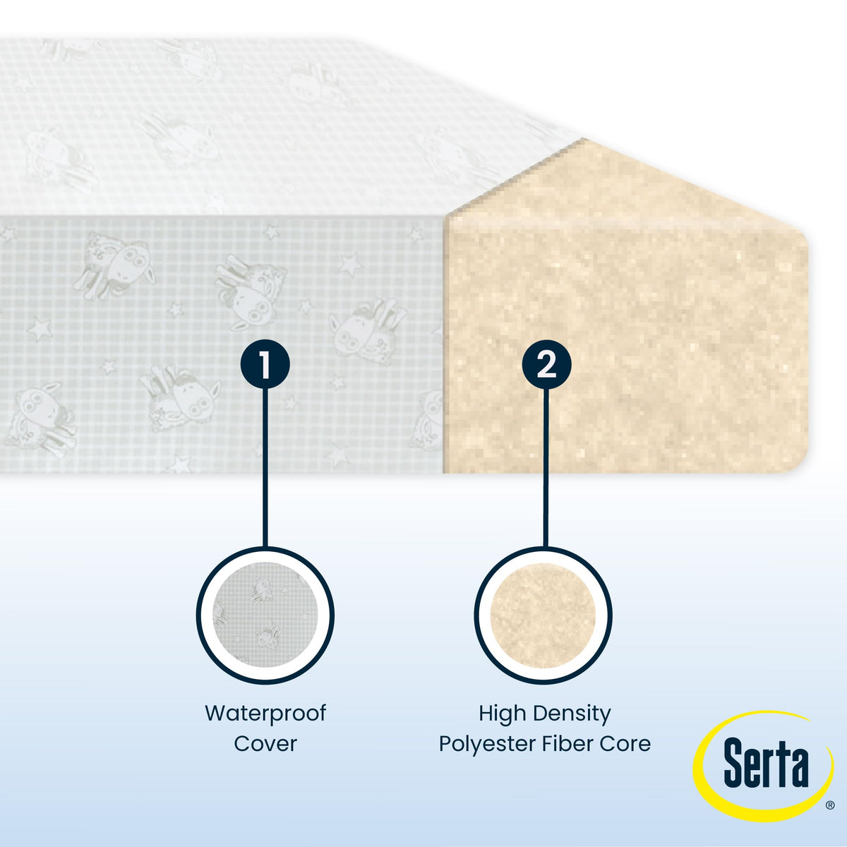 Waterproof Hypoallergenic Crib and Toddler Mattress V2852