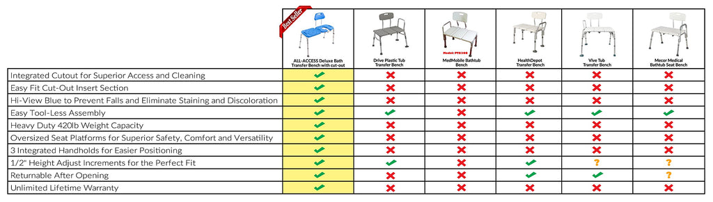 Bath Transfer Bench with Cutout Shower Seat, Adjustable Height, Blue U819886