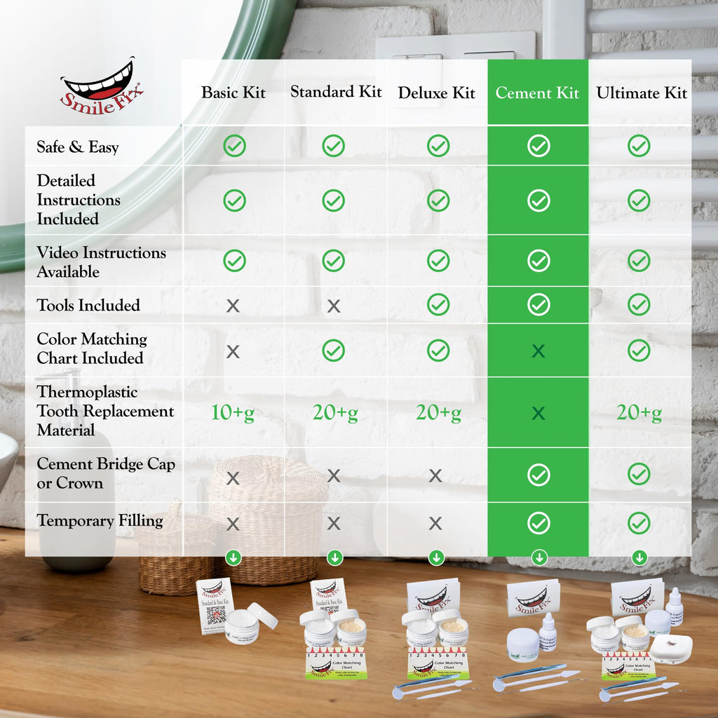 Dental Cement & Filling Repair Kit X53658