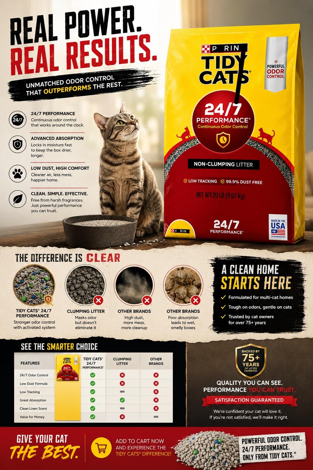 Non Clumping Cat Litter 20 lb Bag I945155