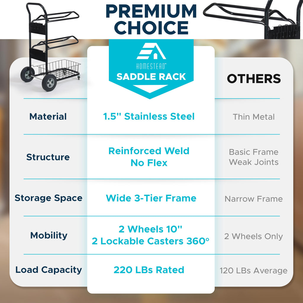 220 Lbs Rolling Saddle Rack Cart with Basket B64761