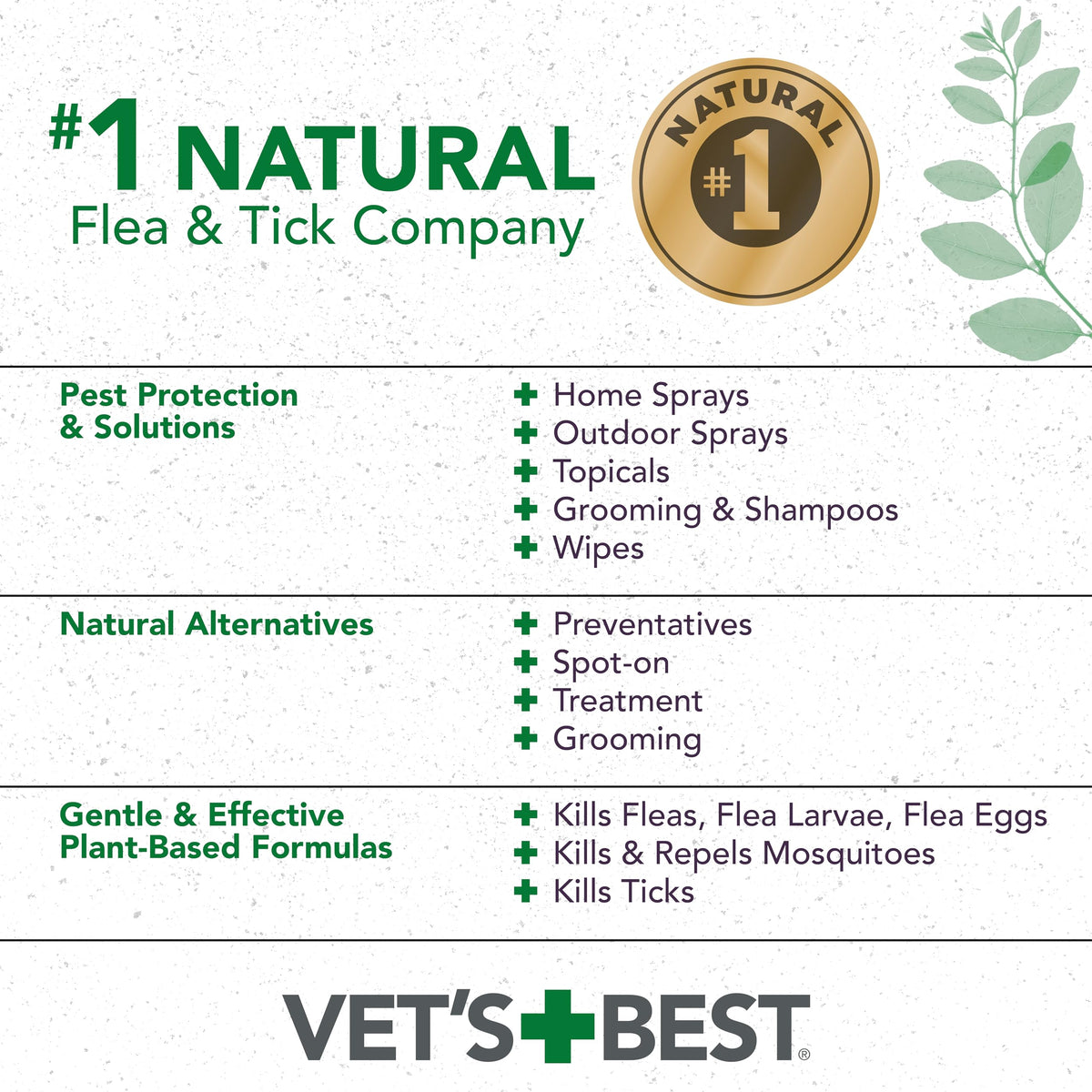 Flea & Tick Shampoo for Dogs 16 oz U324242
